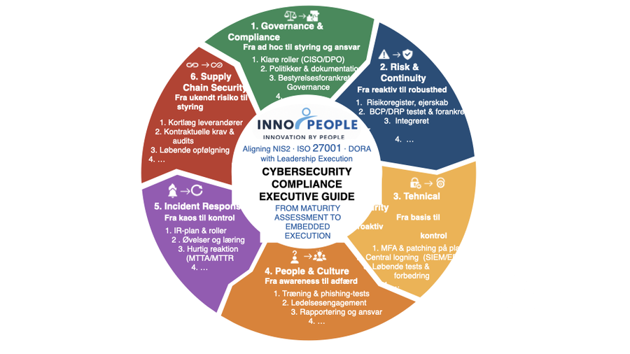 Cybersikkerhedshjul - illustration (placeholder)