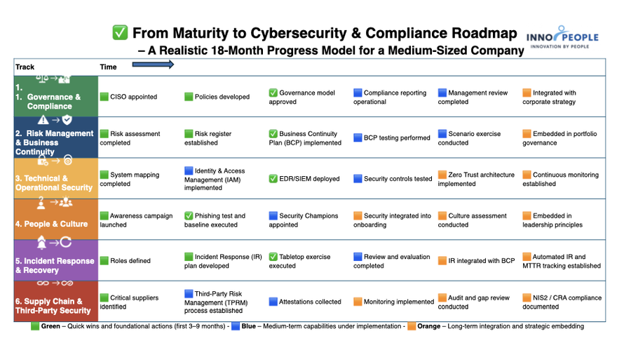 NIS2 roadmap - cirkelillustration (placeholder)