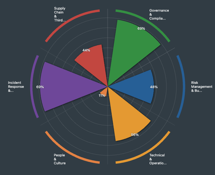 NIS2 roadmap - tabelillustration